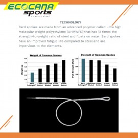 Berd Polylight Spokes