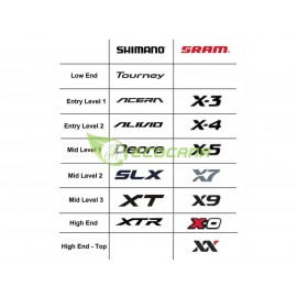 Giant Talon 29in Mountain Bicycle Shimano Alivio 